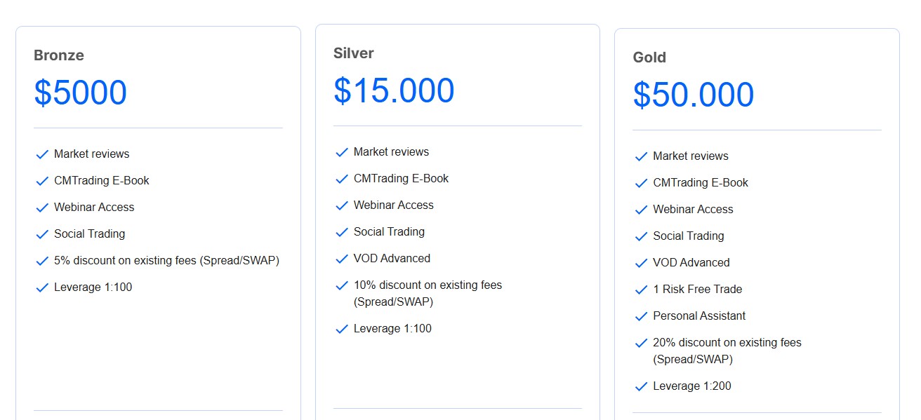 PS Wealth Accounts PS Wealth Accounts